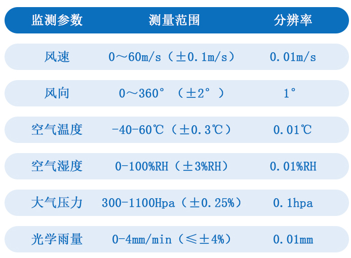 技術參數(shù)